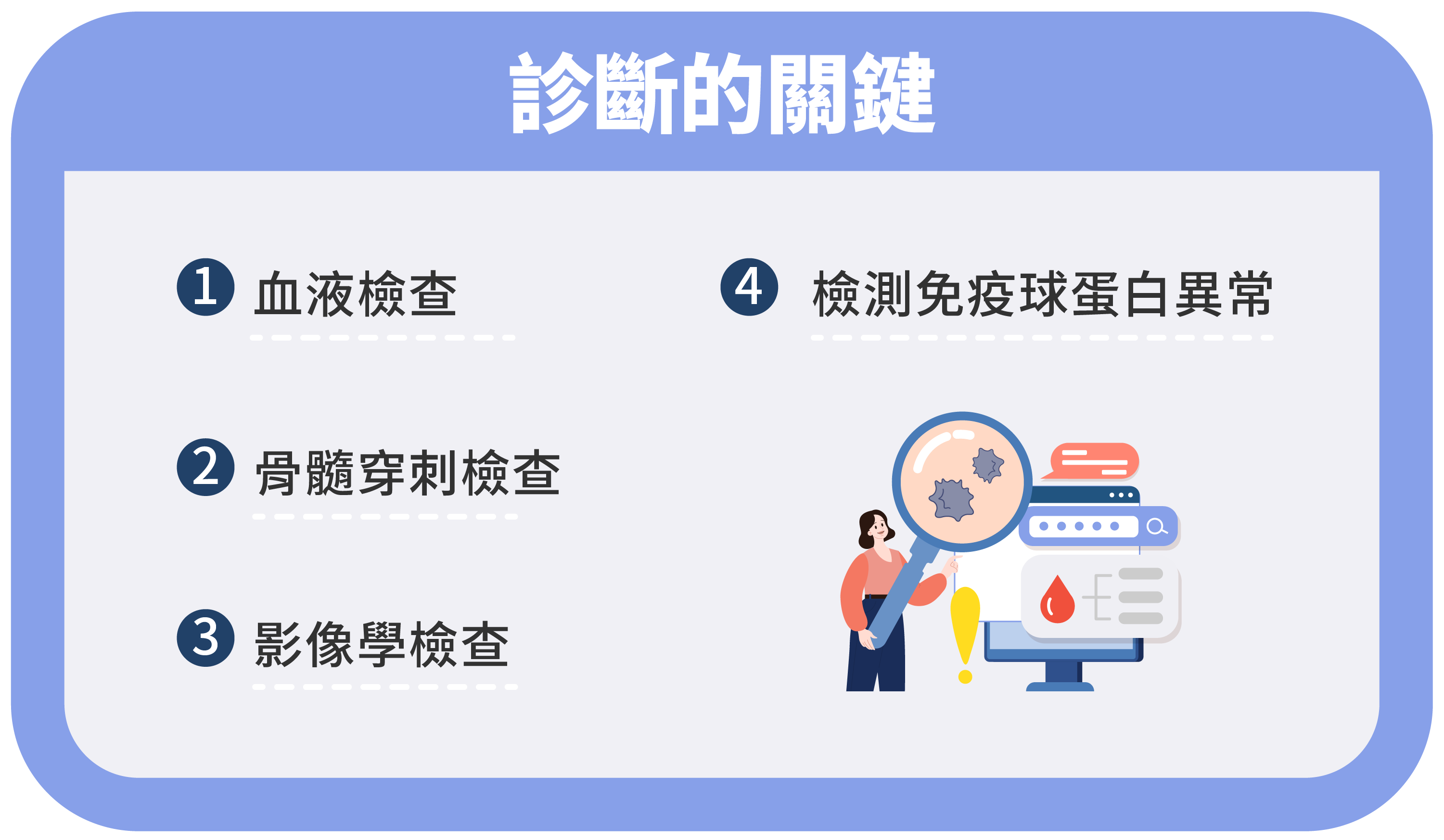 多發性骨髓瘤指南：如何辨識多發性骨髓瘤的早期警訊、症狀解讀？-診斷關鍵