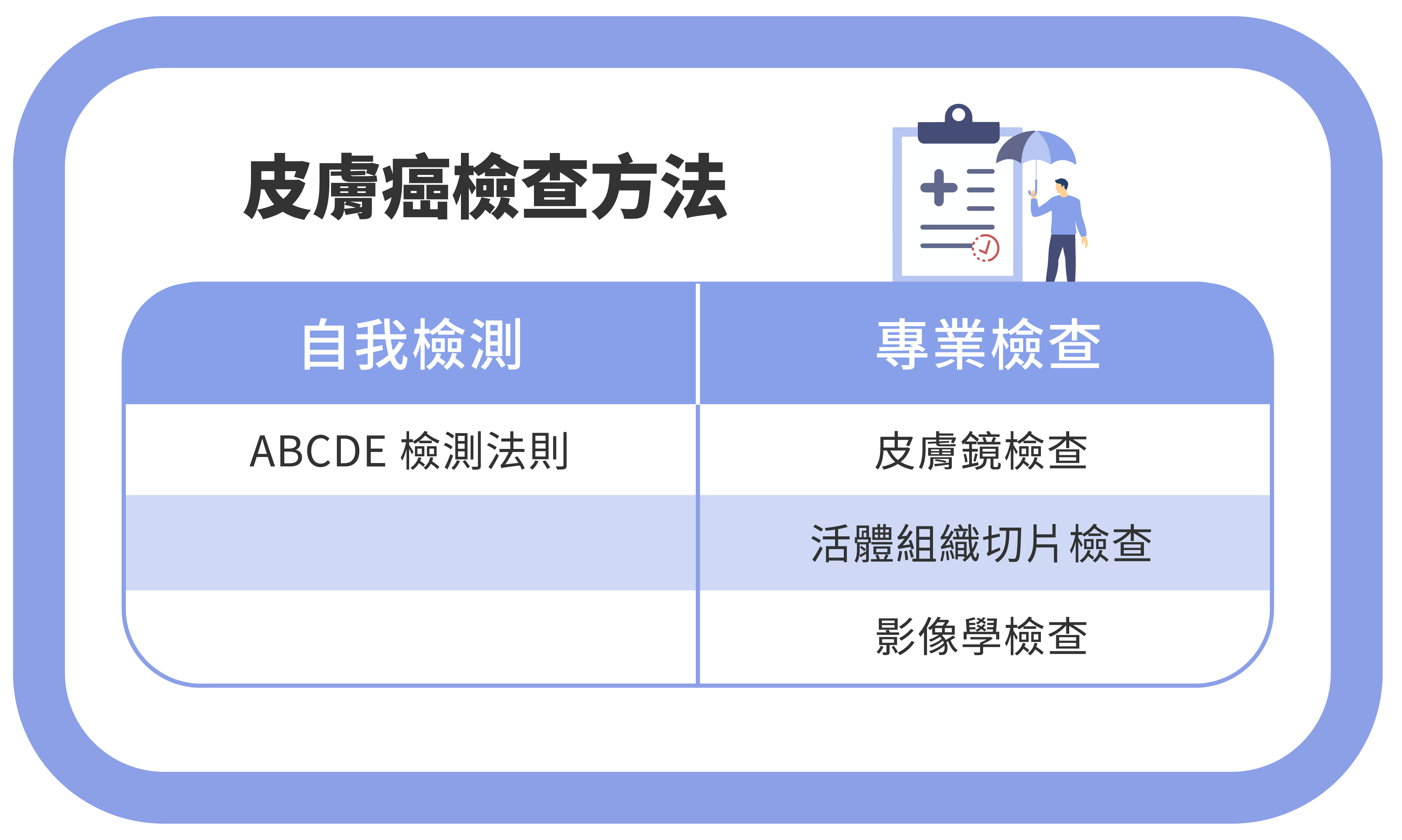 皮膚癌指南：潛伏在身旁的常見癌症｜如何辨別危險信號？_皮膚癌檢查方法