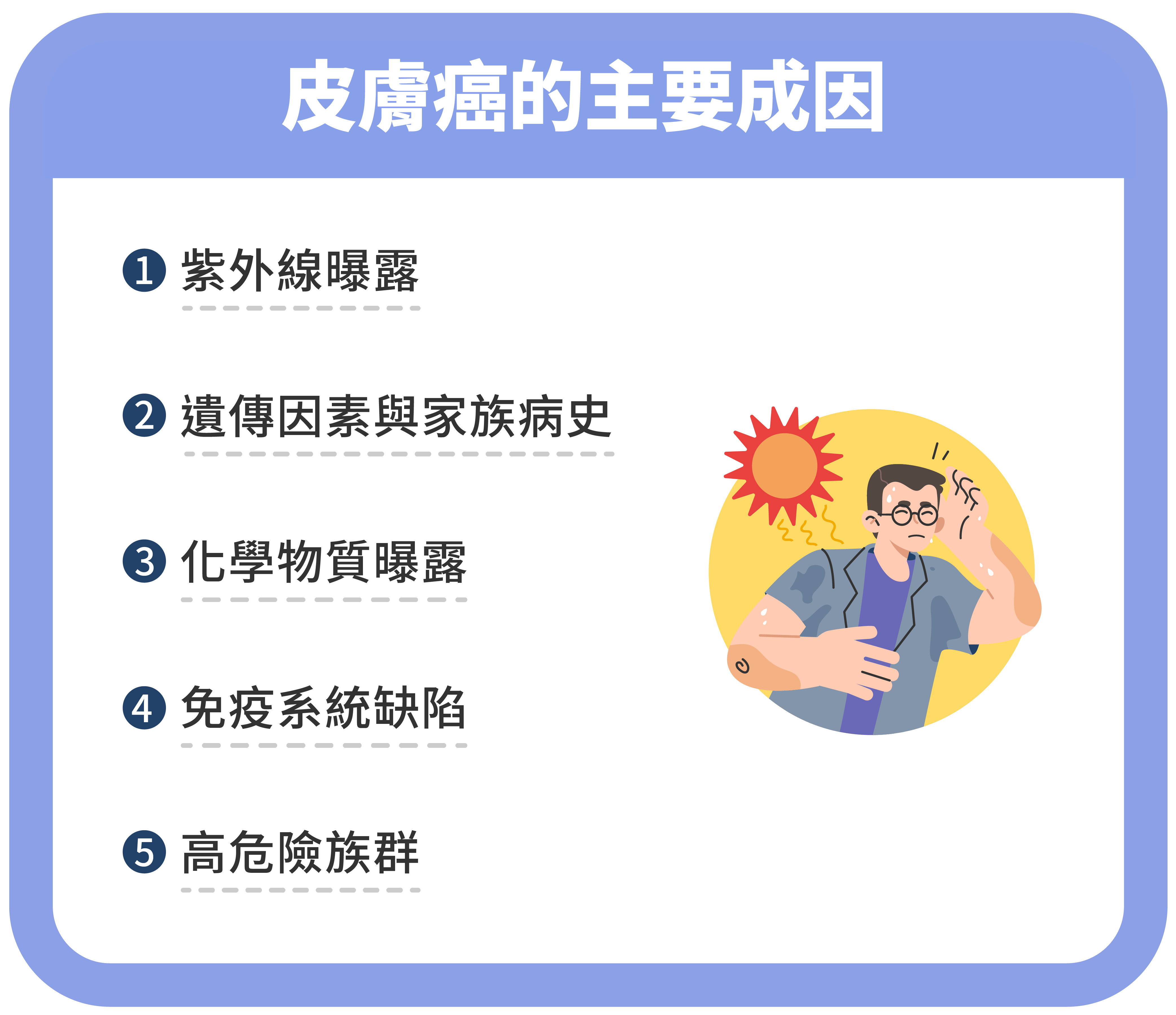 皮膚癌指南：潛伏在身旁的常見癌症｜如何辨別危險信號？_皮膚癌的主要成因