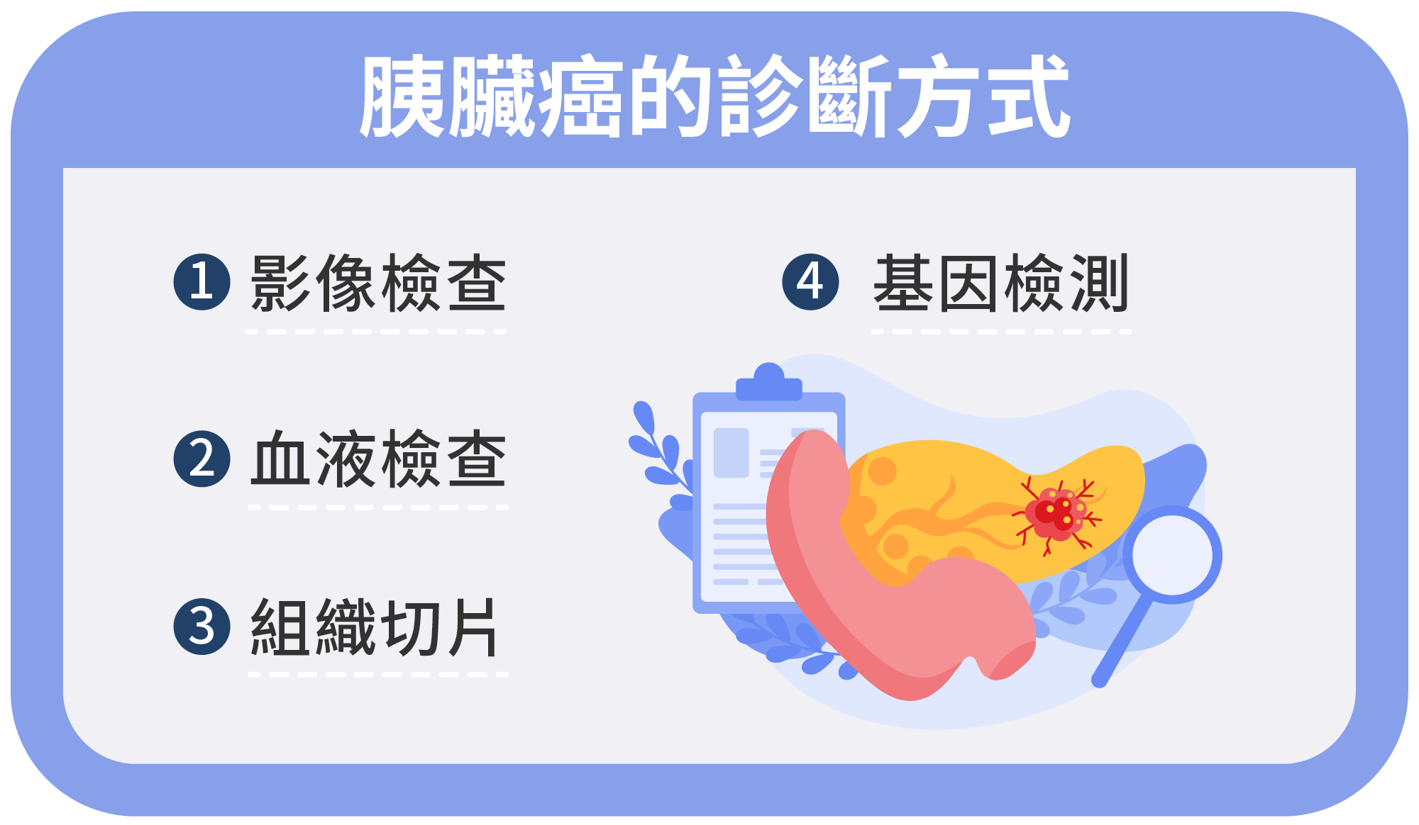 米蕈學會|胰臟癌指南:最新胰臟癌治療全解析:手術、標靶、免疫療法優缺點一次看-2