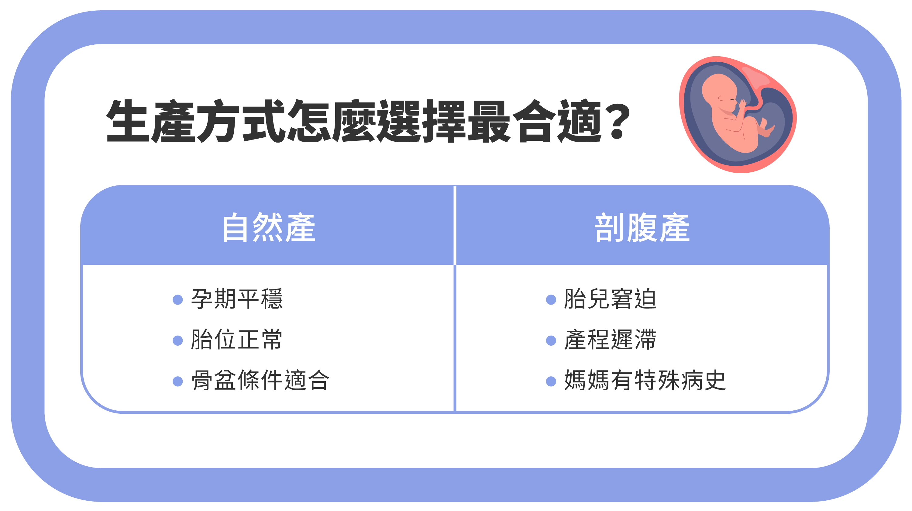 自然產最快時間-生產方式怎麼選擇最合適?