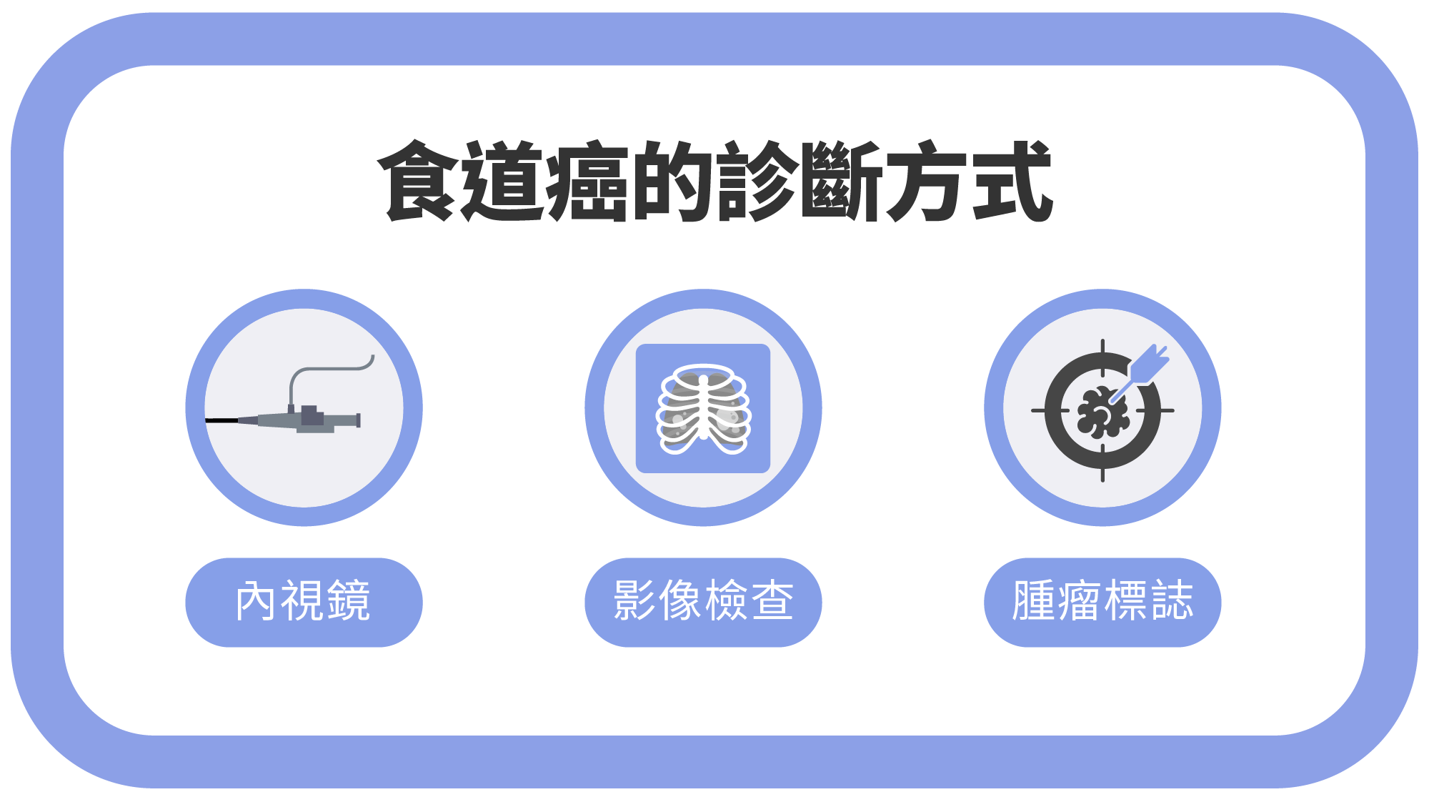 食道癌指南 |喉嚨異物感別輕忽!揭開食道癌早期症狀的真相-3