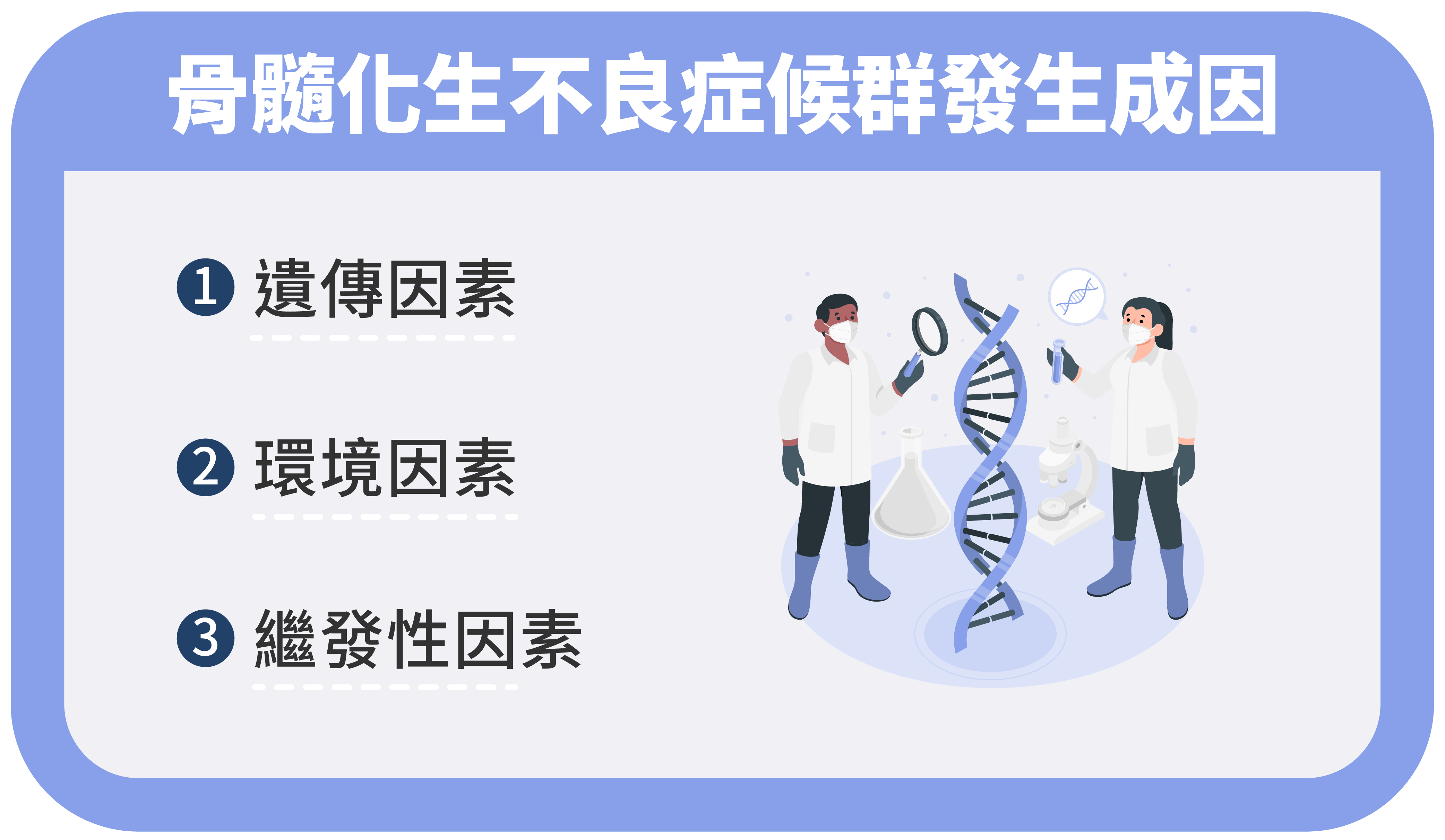 米蕈學會｜骨髓化生不良症候群指南：如何識別並及時應對？-發生成因