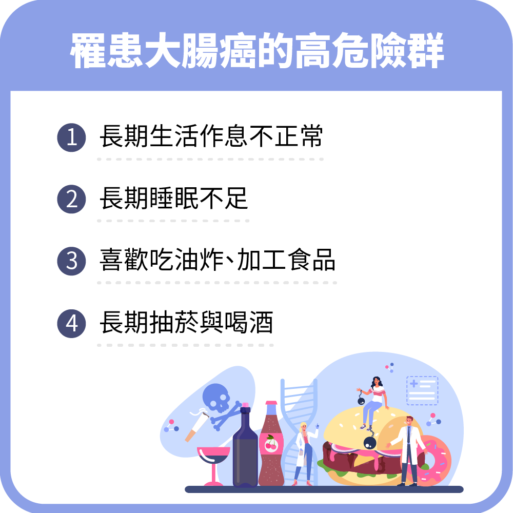 注意大腸癌徵兆 大腸直腸癌連續多年名列台灣癌症第一位，長期生活作息不正常、睡眠不足，喜歡吃油炸、加工食品，還有抽與喝酒都是罹患大腸癌的高危險群