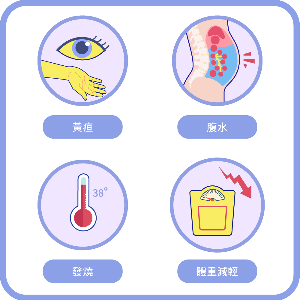 早期的肝轉移沒有症狀，轉移後期會出現以下症狀：黃疸、腹水、發燒、體重減輕