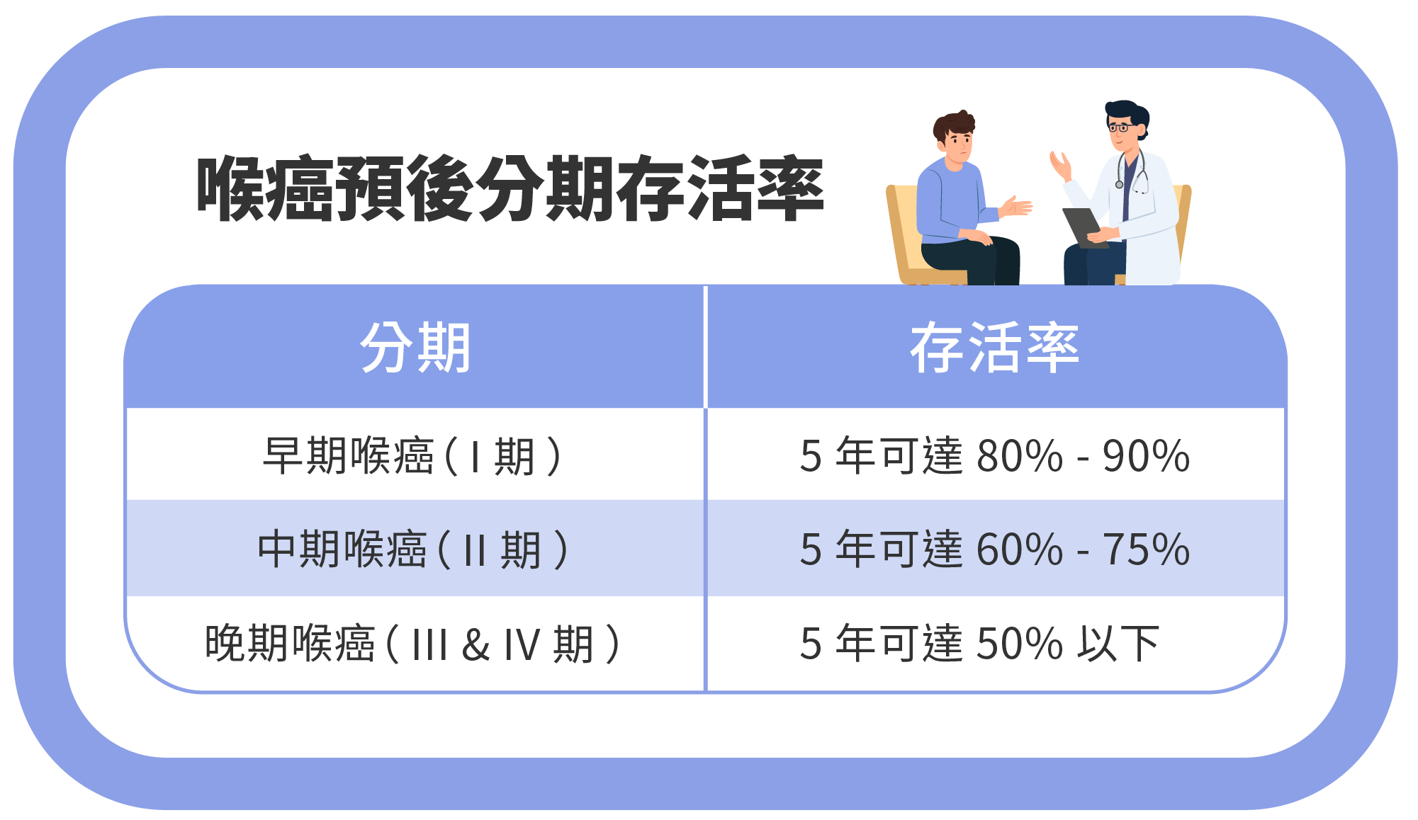 Apr.2025-喉癌治療全攻略:從手術到標靶療法的最新突破-3