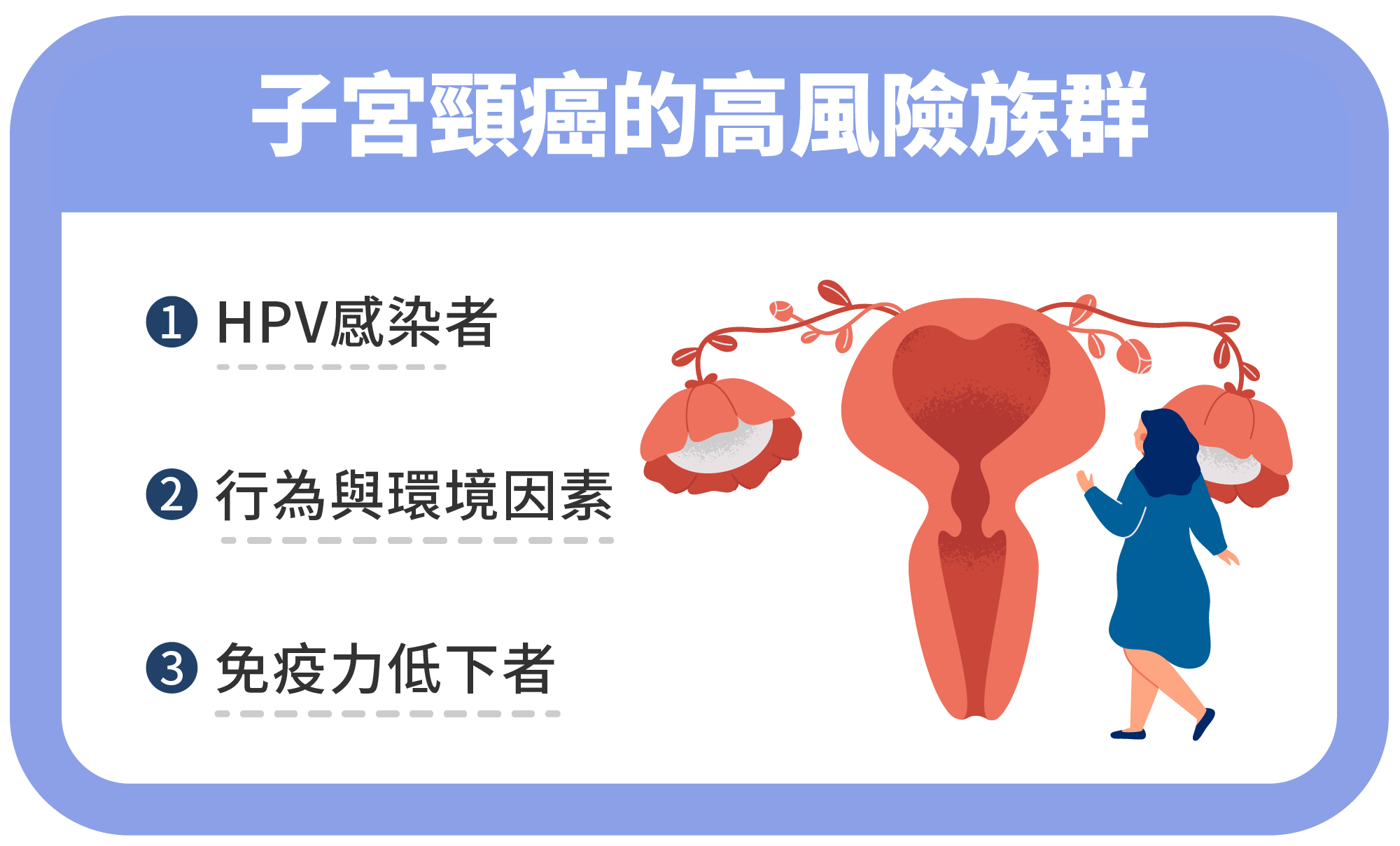 Apr.2025-子宮頸癌指南 Part 1|異常出血與分泌物:如何辨識子宮頸癌的早期症狀?-2