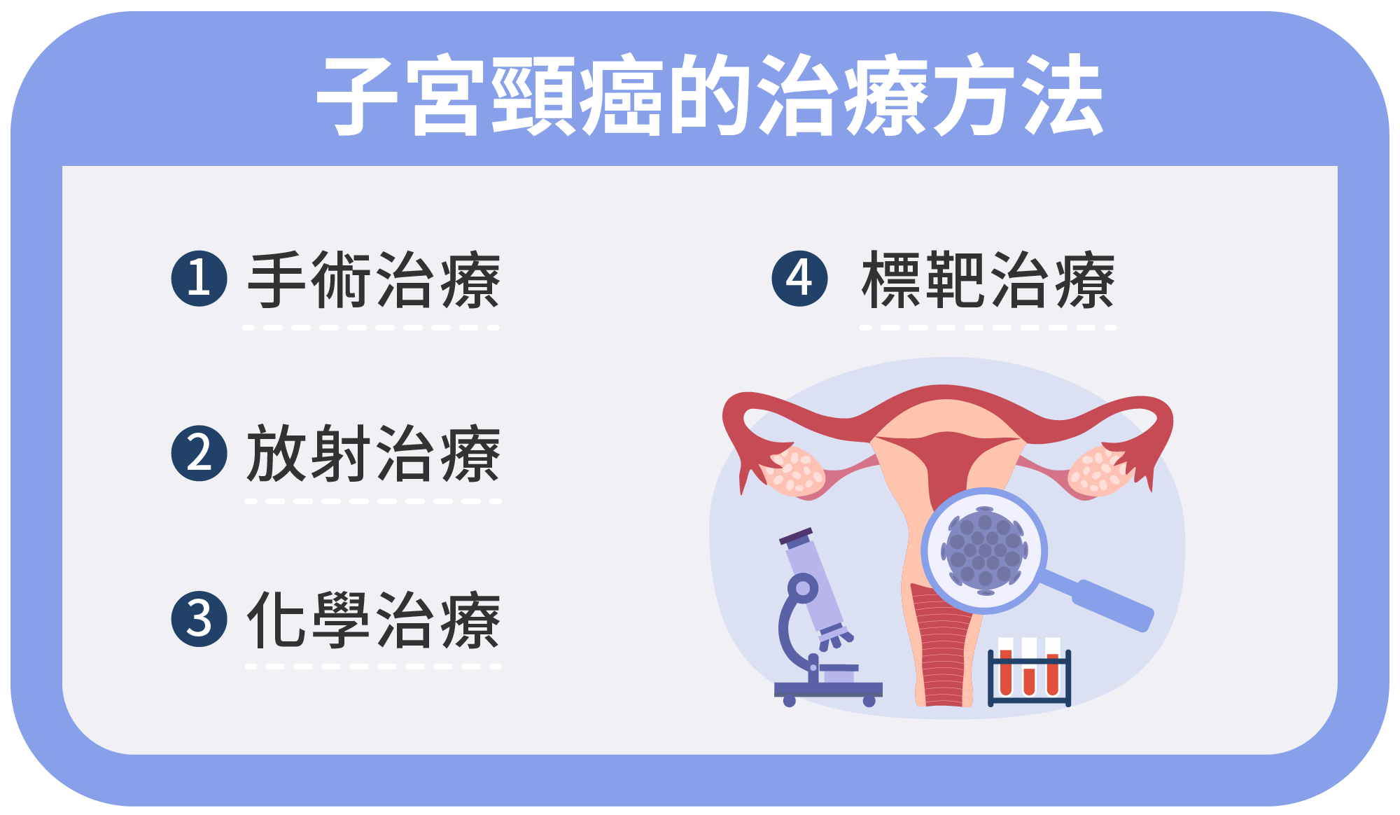 Apr.2025-子宮頸癌指南 Part 2|子宮頸癌分期與治療全攻略:適合你的治療選擇-4