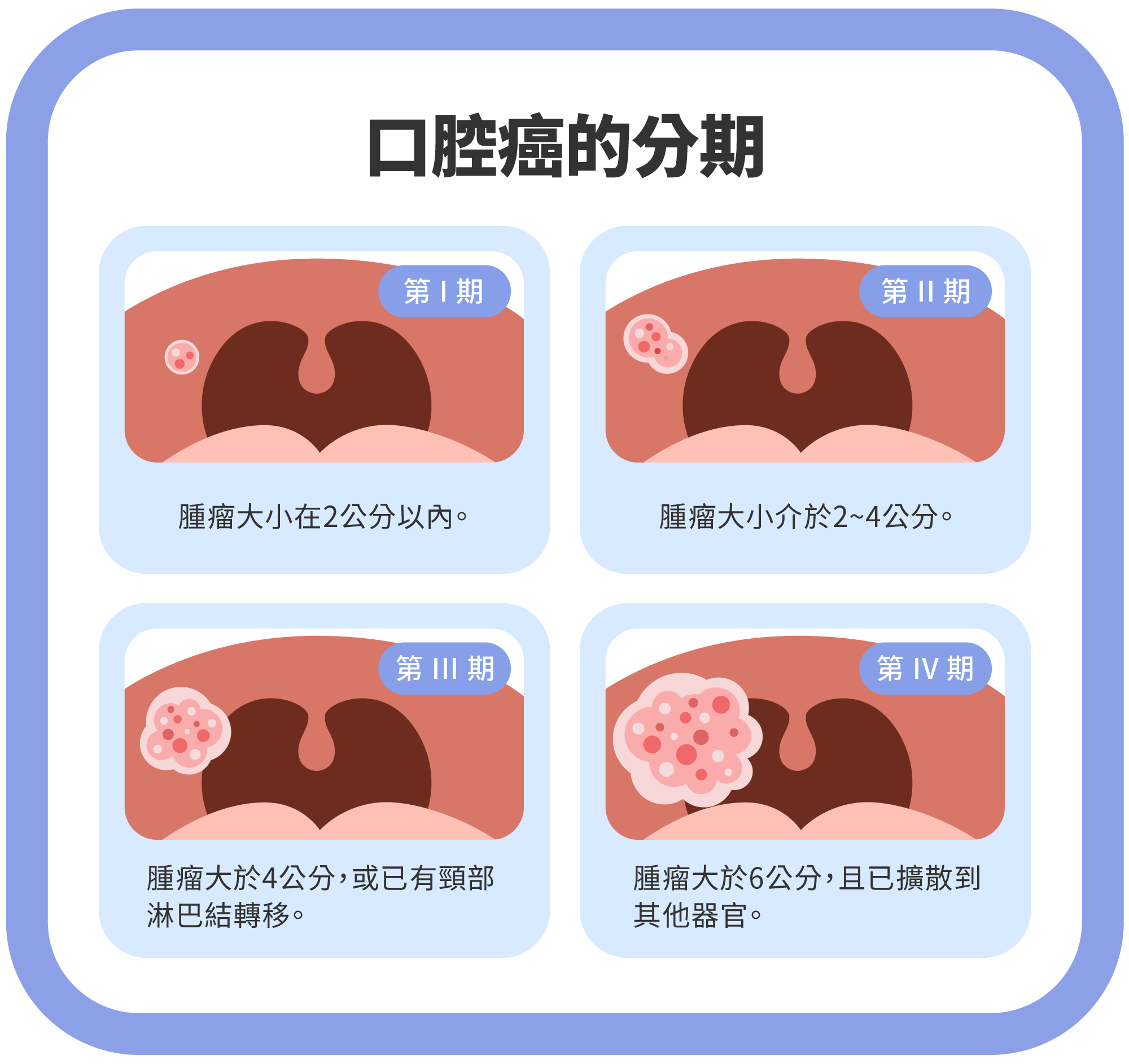 Dec.2024-口腔癌指南 Part 2｜口腔癌治療全攻略：從診斷到康復的完整指南-02