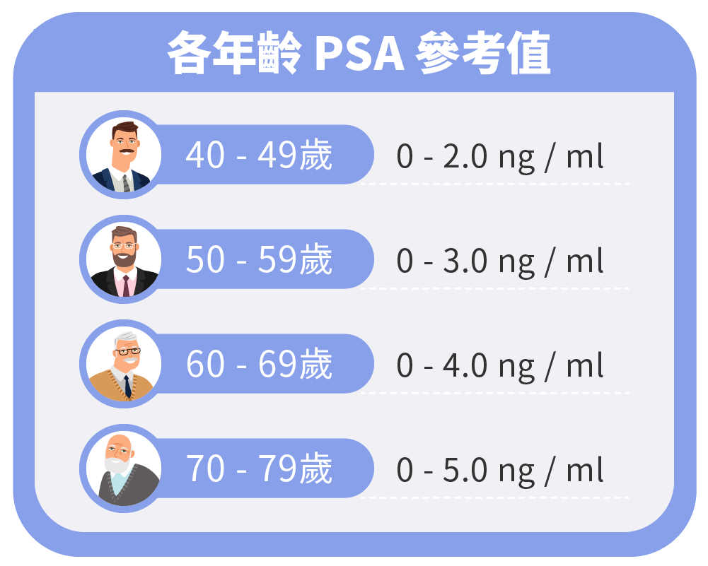Dec.2024-楊昀達醫師-攝護腺癌很難被發現?!這樣預防攝護腺癌最有效!PSA數值高一定是攝護腺癌嗎?-各年齡PSA參考值