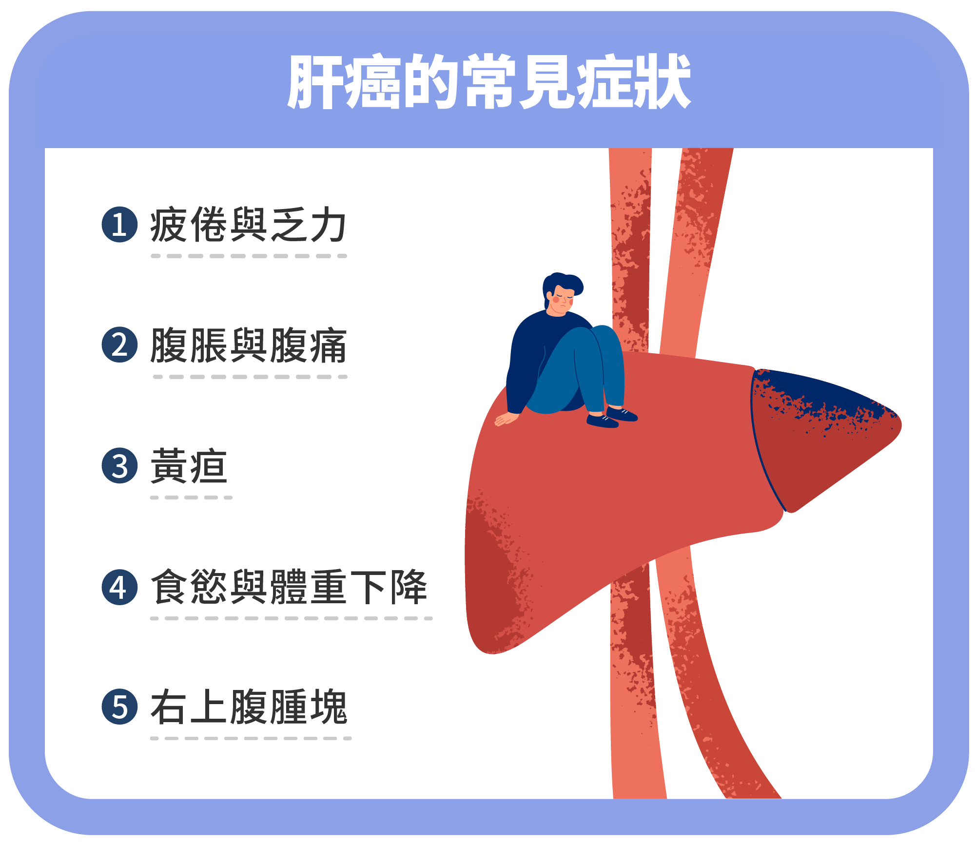 Feb.2025-肝癌指南 Part 1｜什麼是肝癌？肝癌症狀與診斷方法：如何及早識別與確診?-肝癌常見症狀