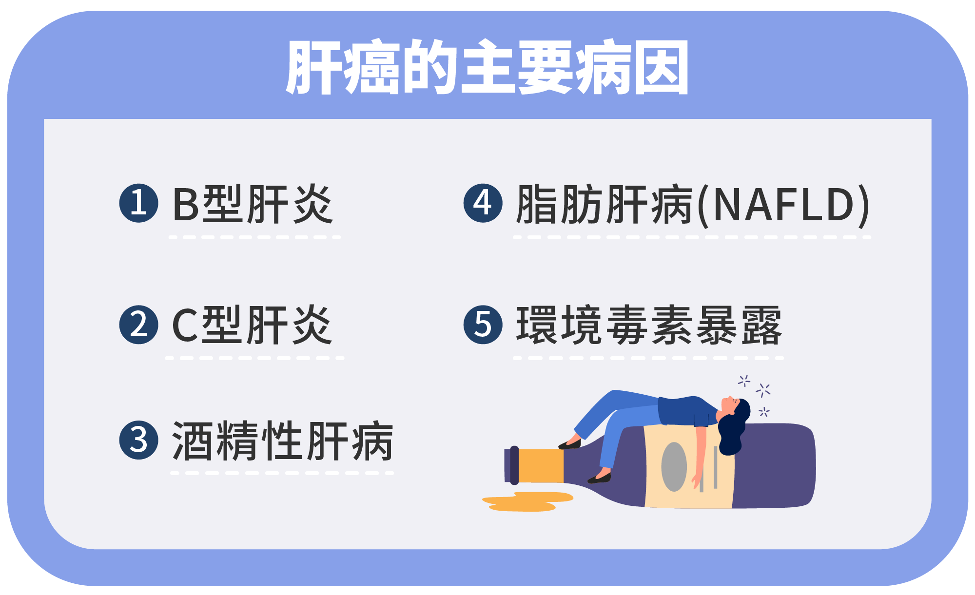 Feb.2025-肝癌指南 Part 1|什麼是肝癌?肝癌症狀與診斷方法:如何及早識別與確診?-1
