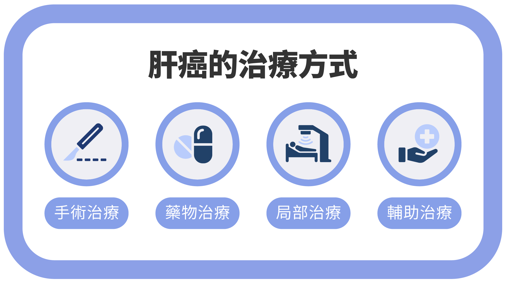 Feb.2025-肝癌指南 Part 1｜什麼是肝癌？肝癌症狀與診斷方法：如何及早識別與確診？-2