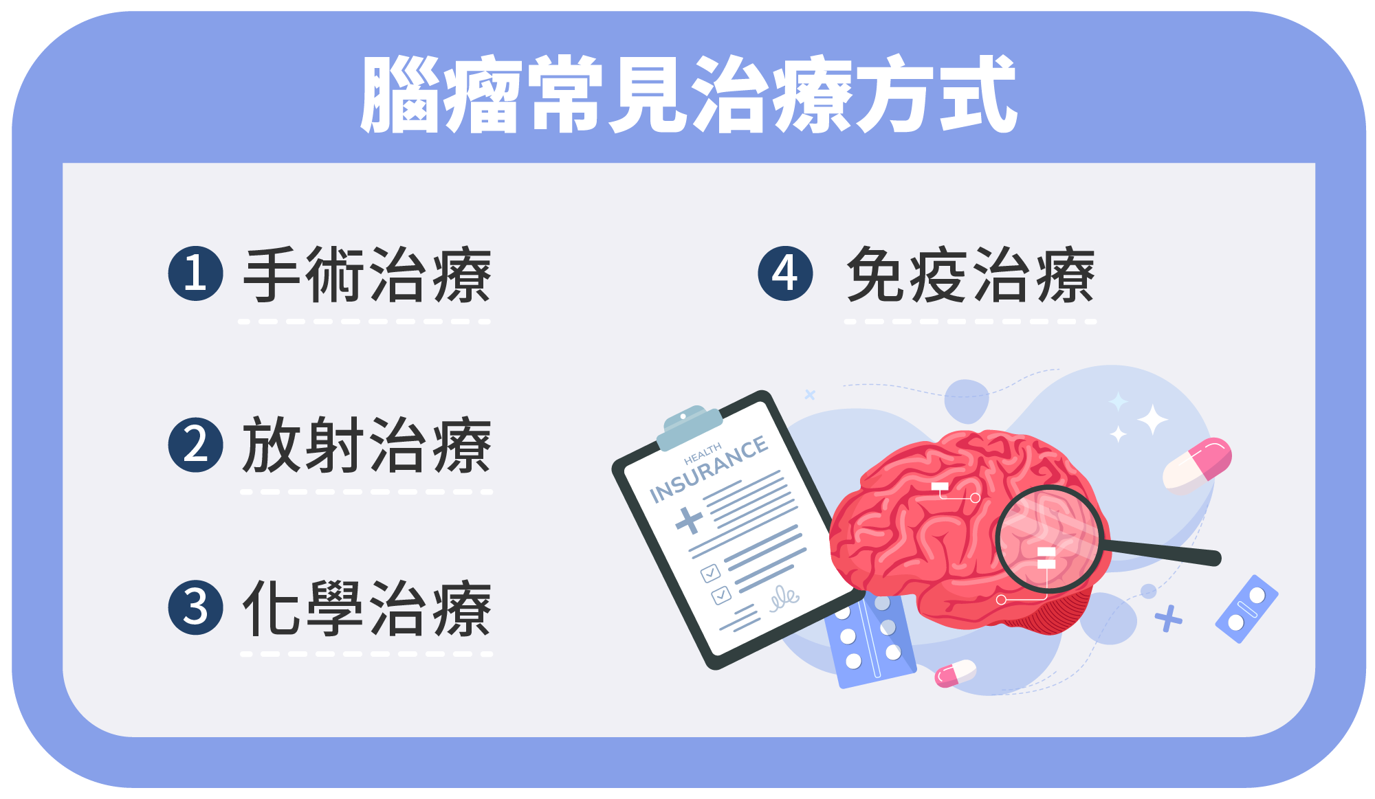 Feb.2025-腦瘤指南|腦瘤完整指南:症狀、類型與最新治療方法 2025最新資訊-常見腦瘤治療方式