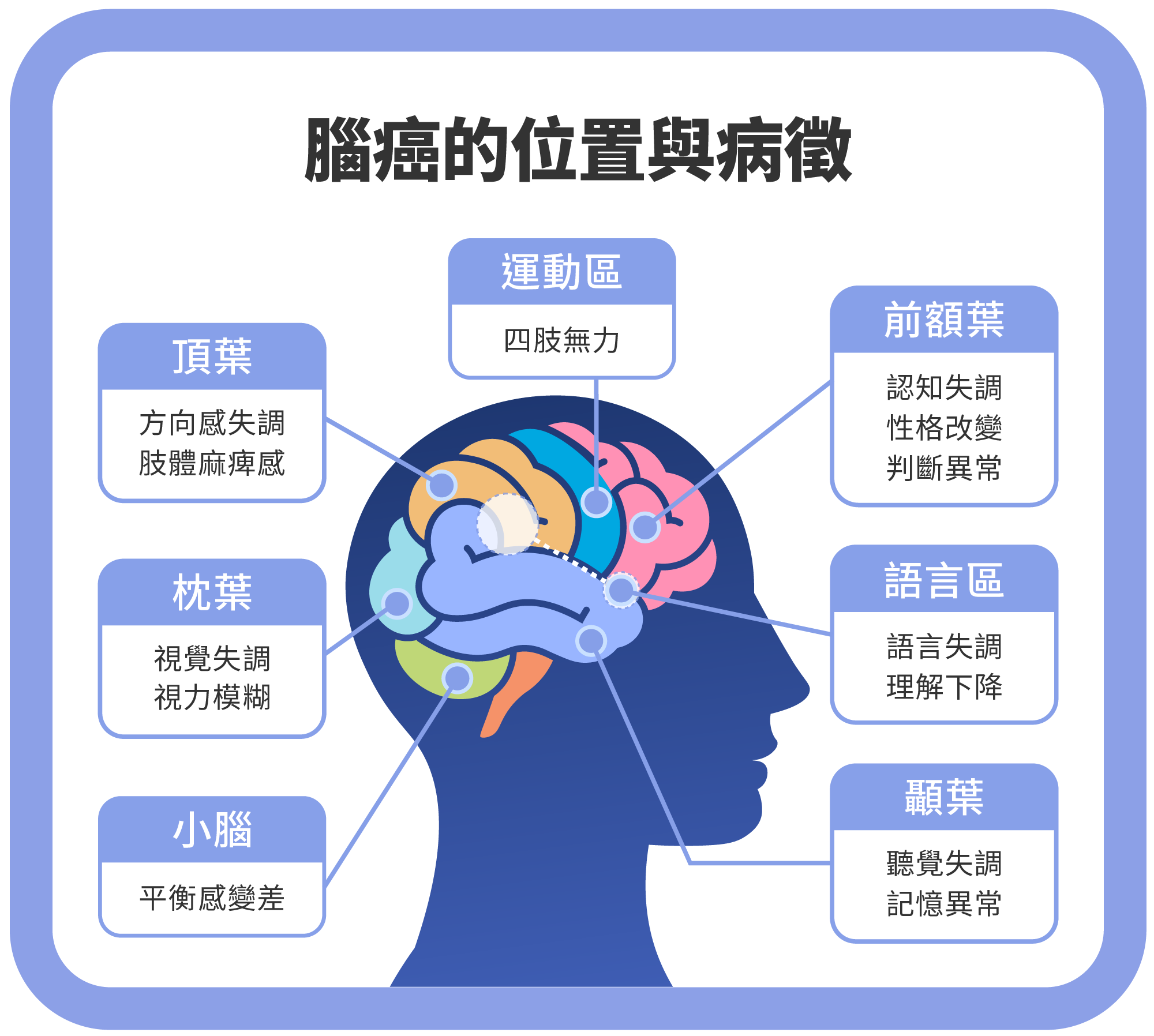 Feb.2025-腦瘤指南|腦瘤完整指南:症狀、類型與最新治療方法 2025最新資訊-腦瘤常見症狀