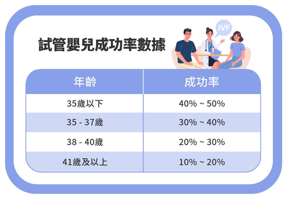 Jan.2025-李俊逸醫師-試管嬰兒成功率高低的關鍵:醫師技術 vs 實驗室設備-02