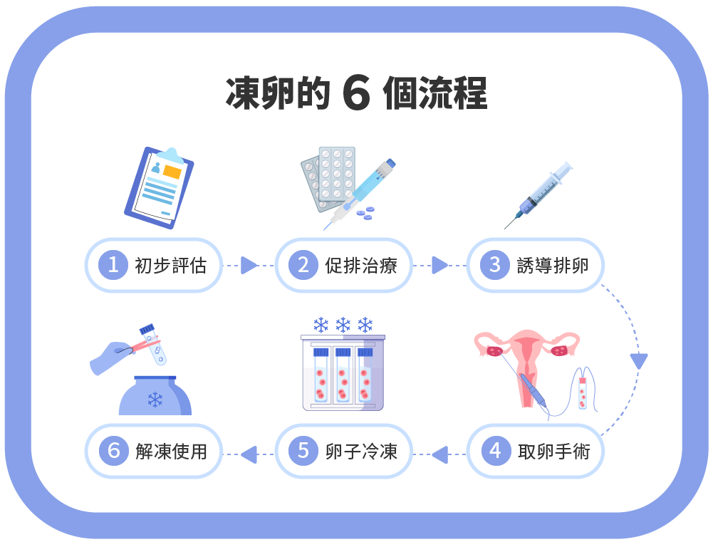 Jan.2025-李俊逸醫師-2025最新凍卵全解析!超過 35 歲還可以凍卵嗎?了解年齡對成功率的影響-03