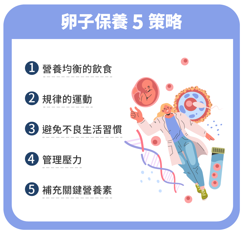 Jan.2025-李俊逸醫師-2025最新凍卵全解析!超過 35 歲還可以凍卵嗎?了解年齡對成功率的影響-04