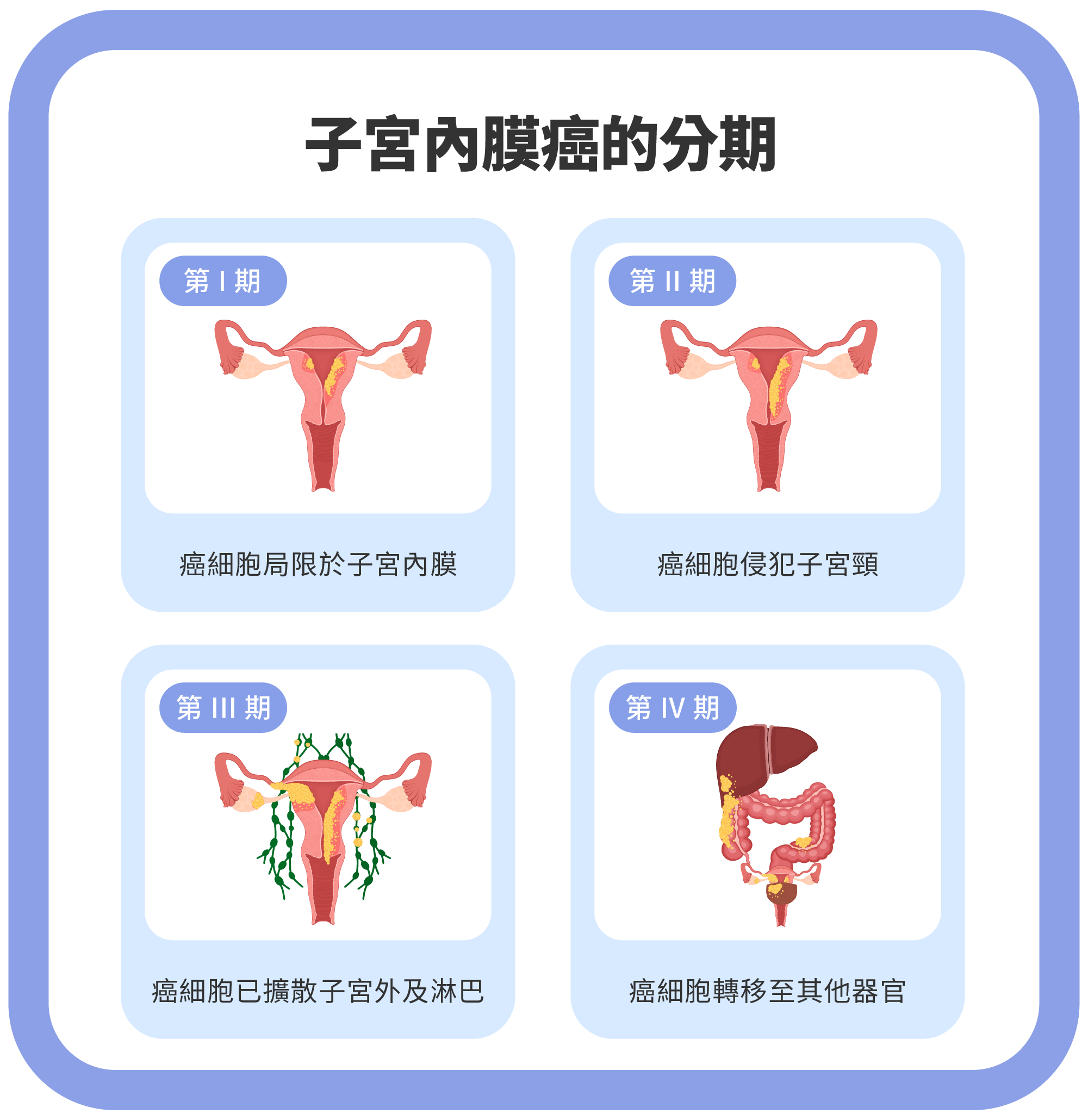 Jul.2025-子宮內膜癌治療新趨勢：2025 醫師解析最新療法與照護-2