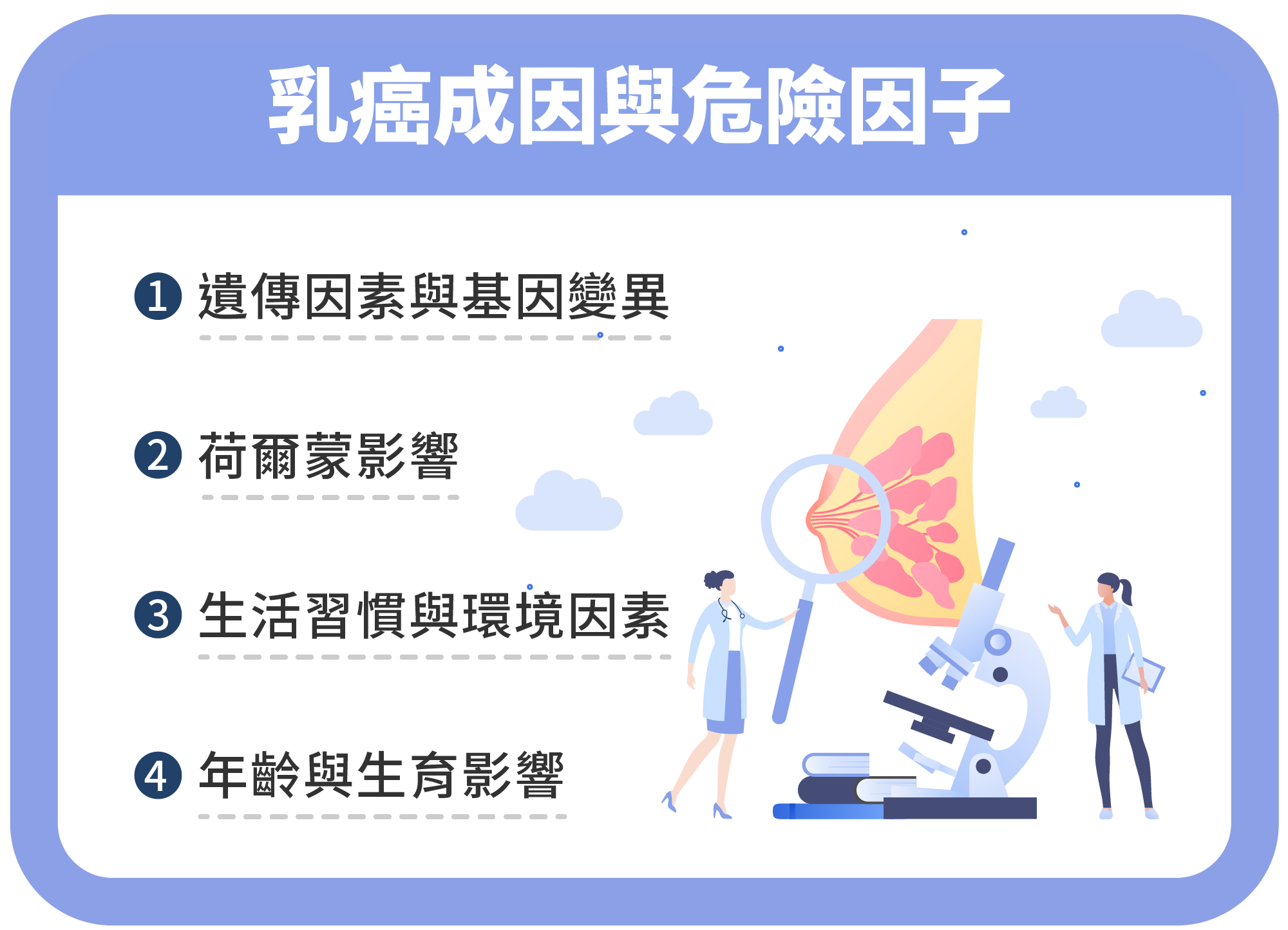 May.2025-乳癌指南 ｜ 乳癌存活率最新解析：不同分期的治療成效與關鍵影響因素