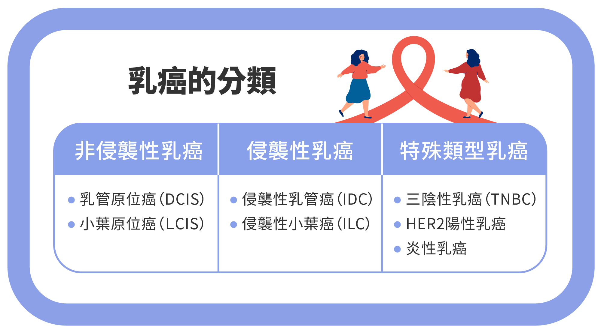 May.2025-乳癌指南 | 乳癌存活率最新解析:不同分期的治療成效與關鍵影響因素-8
