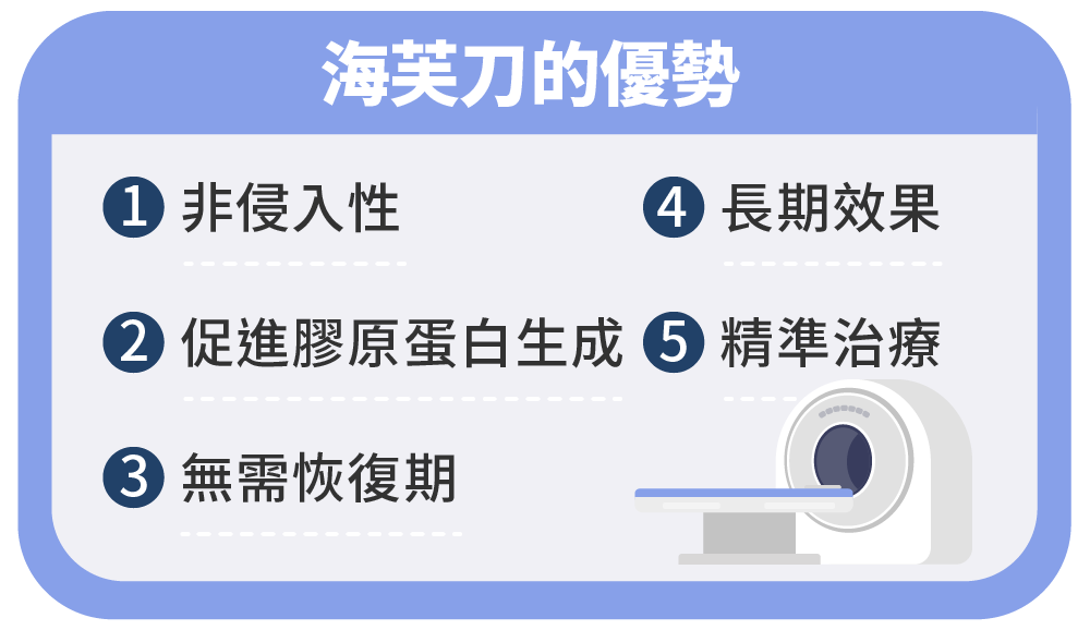 Sep.2024-鄭丞傑醫師-婦科諮詢室-子宮肌瘤免開刀!海芙刀 隔空打「瘤」